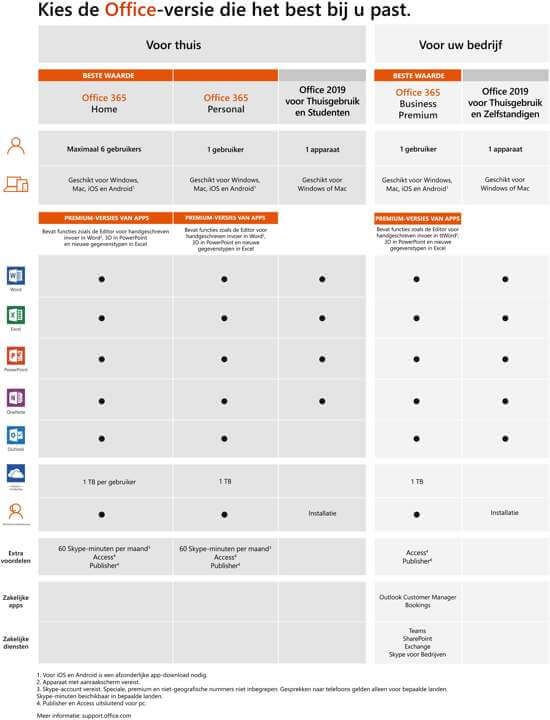 Office 365 Family | 6 Gebruikers 1 jaar | Voorheen Office 365 Home